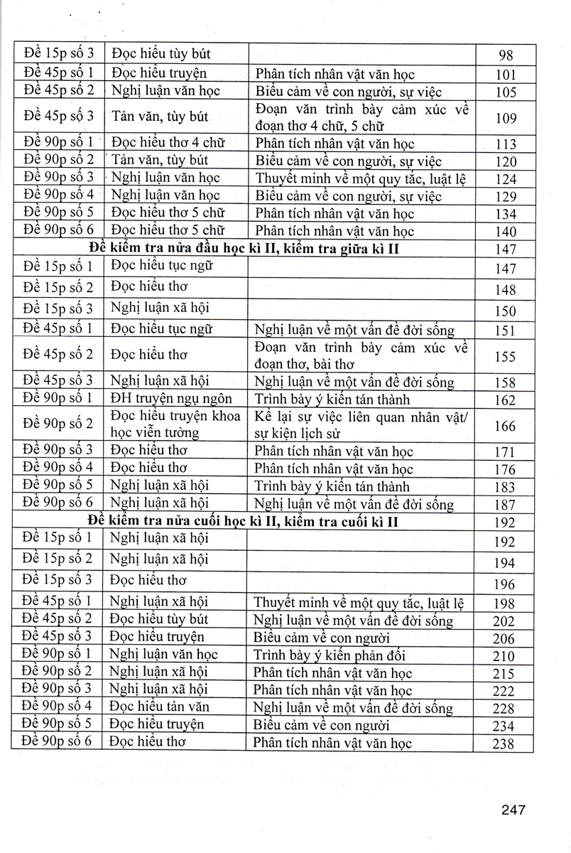 ĐỀ KIỂM TRA NGỮ VĂN LỚP 7 (Kiểm tra 15 phút, giữa kì, cuối kì; Biên soạn theo chương trình GDPT mới)