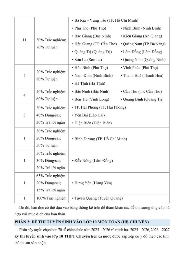 TUYỂN CHỌN 150+ ĐỀ THI VÀO 10 MÔN TOÁN CÁC SỞ GIÁO DỤC VÀ ĐÀO TẠO TRÊN TOÀN QUỐC VÀ THI CHUYÊN