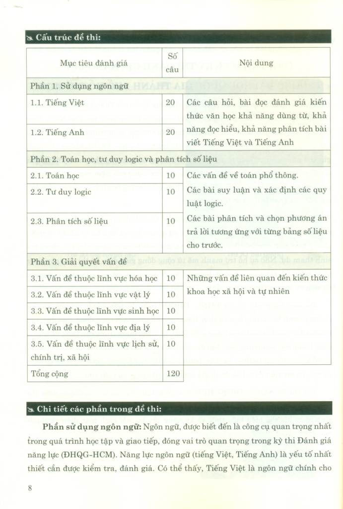 25 ĐỀ ĐÁNH GIÁ NĂNG LỰC ĐẠI HỌC QUỐC GIA TP. HỒ CHÍ MINH