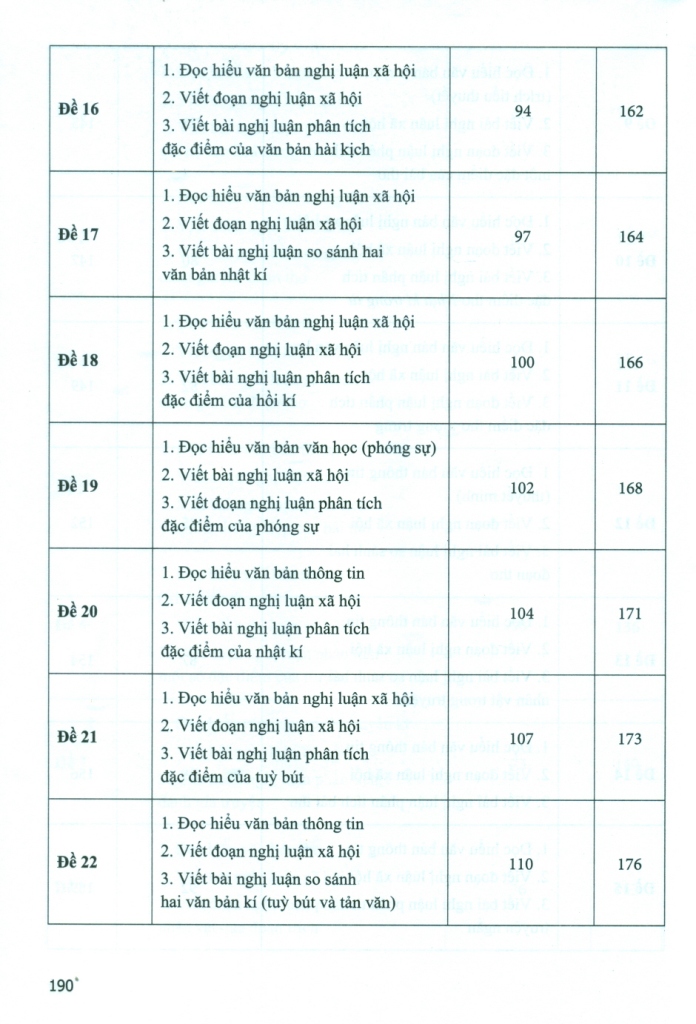 HƯỚNG DẪN ÔN THI TỐT NGHIỆP THPT MÔN NGỮ VĂN (Theo Chương trình giáo dục phổ thông 2018)