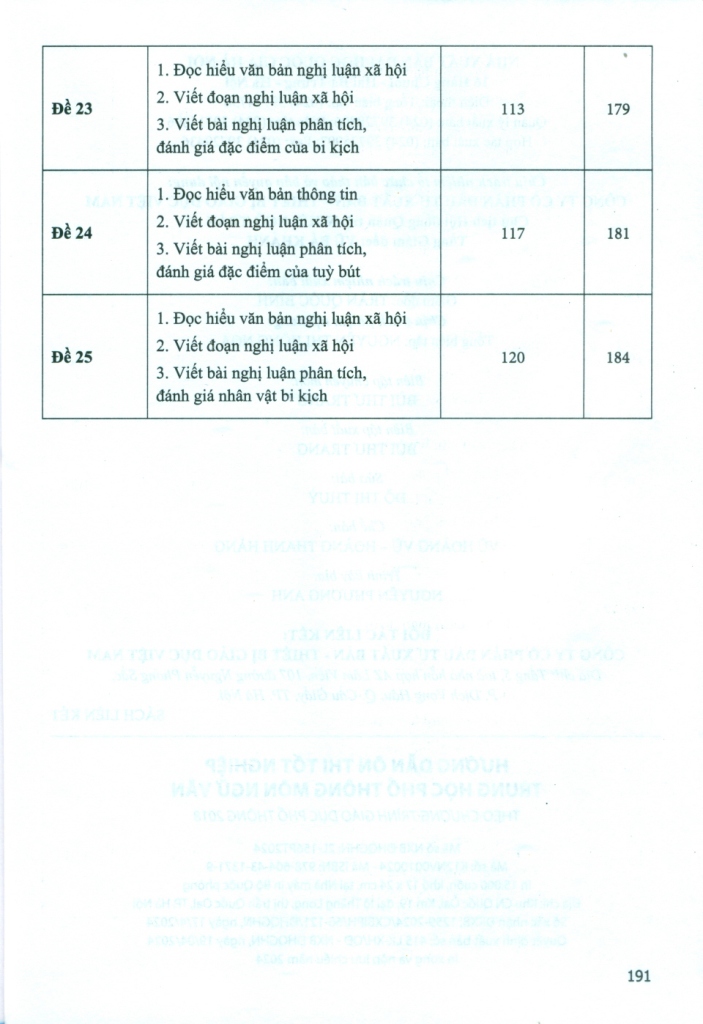 HƯỚNG DẪN ÔN THI TỐT NGHIỆP THPT MÔN NGỮ VĂN (Theo Chương trình giáo dục phổ thông 2018)