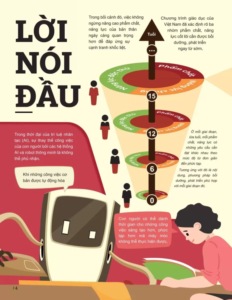 ĐỘT PHÁ TƯ DUY TOÁN LỚP 10 - TẬP 1