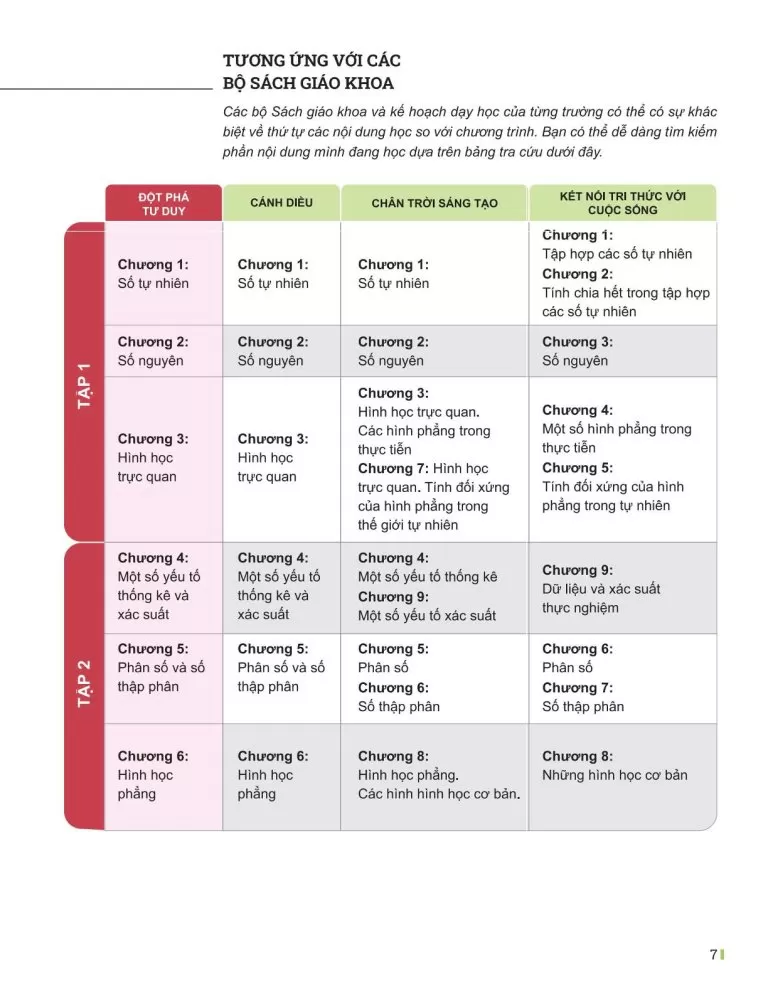 ĐỘT PHÁ TƯ DUY TOÁN LỚP 6 - TẬP 1