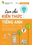 LÀM CHỦ KIẾN THỨC TIẾNG ANH LỚP 7 BẰNG SƠ ĐỒ TƯ DUY  (Theo SGK Tiếng Anh Global Success)