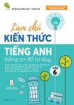 LÀM CHỦ KIẾN THỨC TIẾNG ANH LỚP 6 BẰNG SƠ ĐỒ TƯ DUY (Theo SGK Tiếng Anh Global Success)