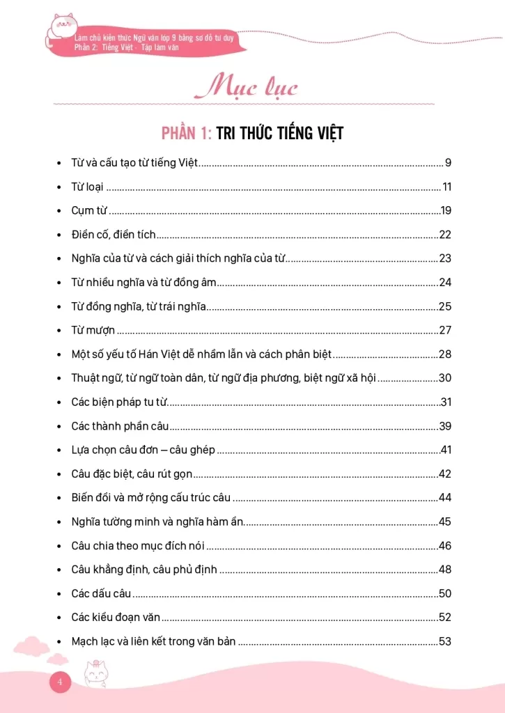 LÀM CHỦ KIẾN THỨC NGỮ VĂN LỚP 9 BẰNG SƠ ĐỒ TƯ DUY - LUYỆN THI VÀO LỚP 10 PHẦN 2: TIẾNG VIỆT - TẬP LÀM VĂN (Theo SGK Kết nối tri thức)