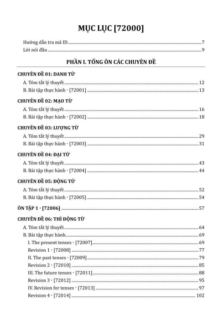 TỔNG ÔN NGỮ PHÁP TIẾNG ANH - TẬP 1