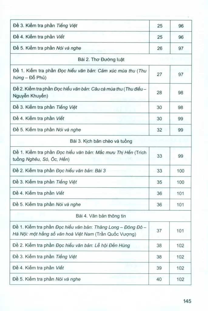 LUYỆN TẬP KIỂM TRA, ĐÁNH GIÁ THƯỜNG XUYÊN VÀ ĐỊNH KÌ NGỮ VĂN LỚP 10 (Theo Chương trình GDPT 2018)