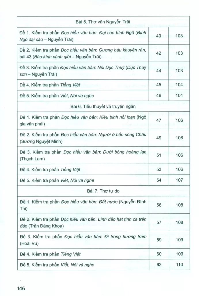 LUYỆN TẬP KIỂM TRA, ĐÁNH GIÁ THƯỜNG XUYÊN VÀ ĐỊNH KÌ NGỮ VĂN LỚP 10 (Theo Chương trình GDPT 2018)