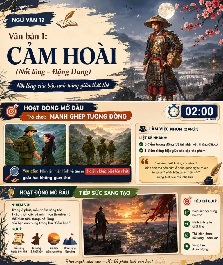 BÀI GIẢNG POWERPOINT (SLIDE BÀI GIẢNG) VÀ VỞ THỰC HÀNH (PHIẾU BÀI TẬP) NGỮ VĂN LỚP 12 - HỌC KÌ I