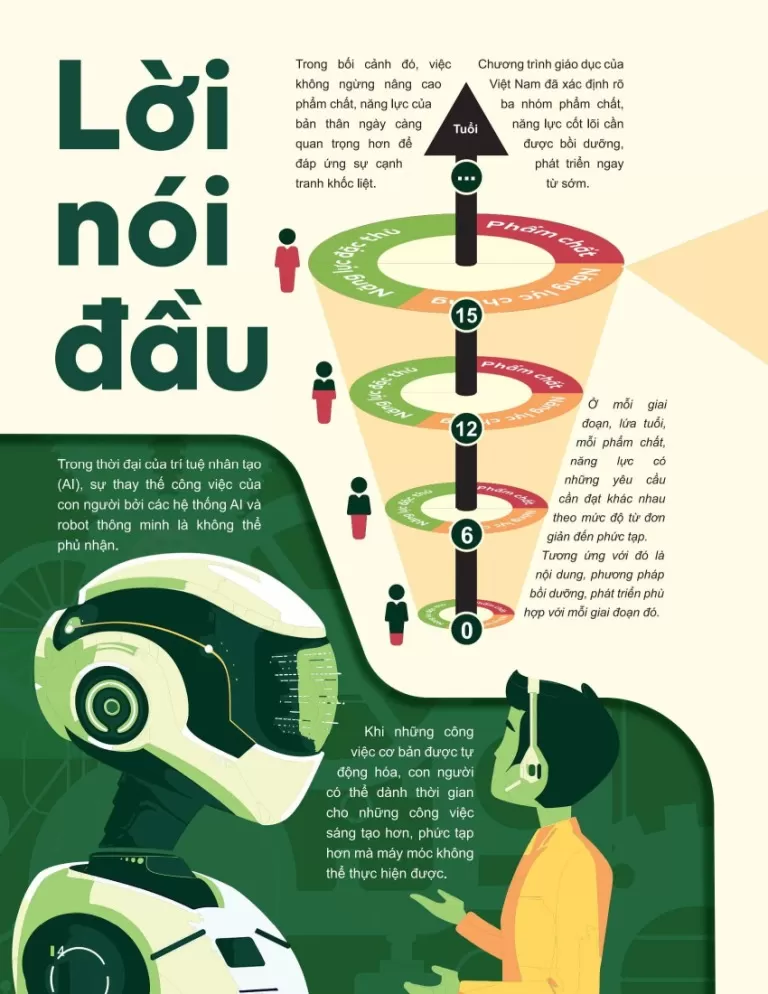 ĐỘT PHÁ TƯ DUY KÌ THI TỐT NGHIỆP THPT MÔN SINH HỌC (Biên soạn theo chương trình GDPT mới)