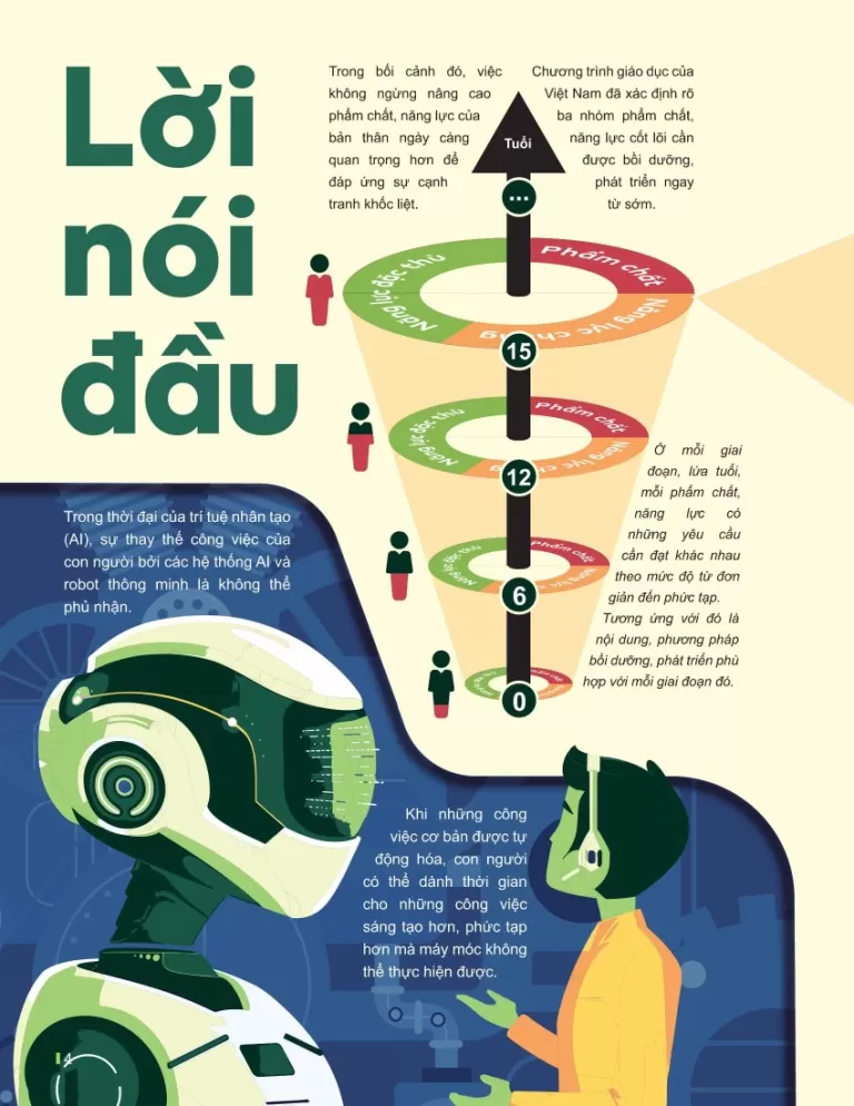 ĐỘT PHÁ TƯ DUY KÌ THI TỐT NGHIỆP THPT MÔN GIÁO DỤC KINH TẾ VÀ PHÁP LUẬT (Biên soạn theo chương trình GDPT mới)