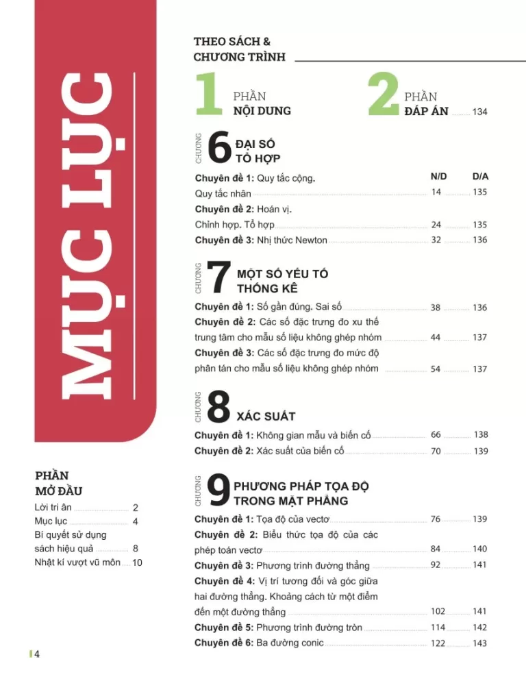 ĐỘT PHÁ TƯ DUY TOÁN LỚP 10 - TẬP 2