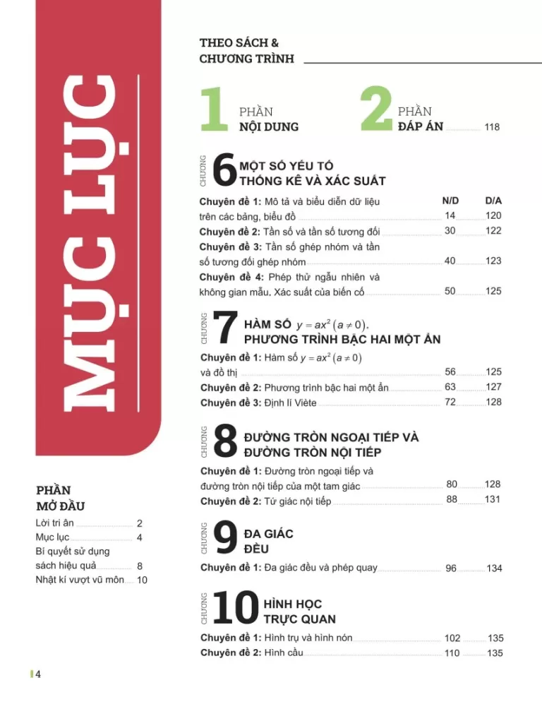 ĐỘT PHÁ TƯ DUY TOÁN LỚP 9 - TẬP 2