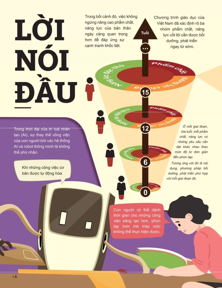 ĐỘT PHÁ TƯ DUY VẬT LÍ LỚP 12 - TẬP 1